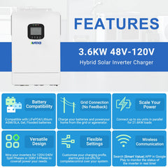 Aninerel conexiones traseras AC, DC y PV para instalación segura