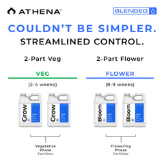 Athena etiqueta con información de nutrientes y beneficio de mezcla clara y precisa