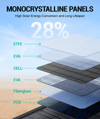 BLAVOR primer plano de celdas monocristalinas para mayor eficiencia