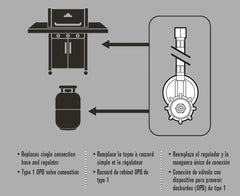 Charbroil ajuste Type-1 conectado a cilindro OPD para seguridad