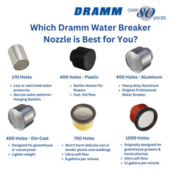 Dramm boquilla en mano para apreciar tamaño, peso ligero y control