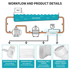 EcoSplash instalado en la tubería demostrando uso sin vaciar la piscina