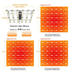 FARMLITE primer plano de barras LED para luz homogénea