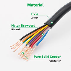 FIRMERST primer plano de la chaqueta PVC resistente a rayos UV