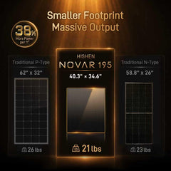 HISHEN vista trasera bifacial que muestra captura adicional de luz y rendimiento