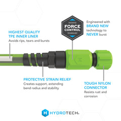 HydroTech detalle de la textura de la chaqueta resistente y antiabrasión