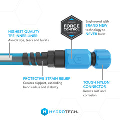 HydroTech detalle de textura del revestimiento resistente y durable