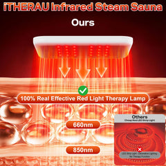 i-THERA-U detalle de lámpara roja 660nm/850nm para recuperación y relajación
