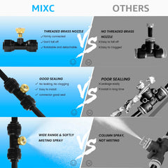 MIXC sistema instalado en patio creando bruma para mayor confort