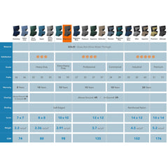 Robelle primer plano del tejido 10x10 scrim y grosor, resistencia superior