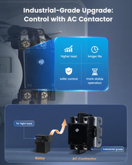 SURAIELEC primer plano del contactor interno, mayor capacidad y durabilidad