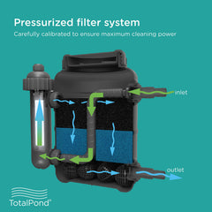 TotalPond detalle de las bio-bolas que fomentan bacterias beneficiosas