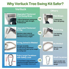 Veriluck herrajes de acero inoxidable, resistencia contra corrosión