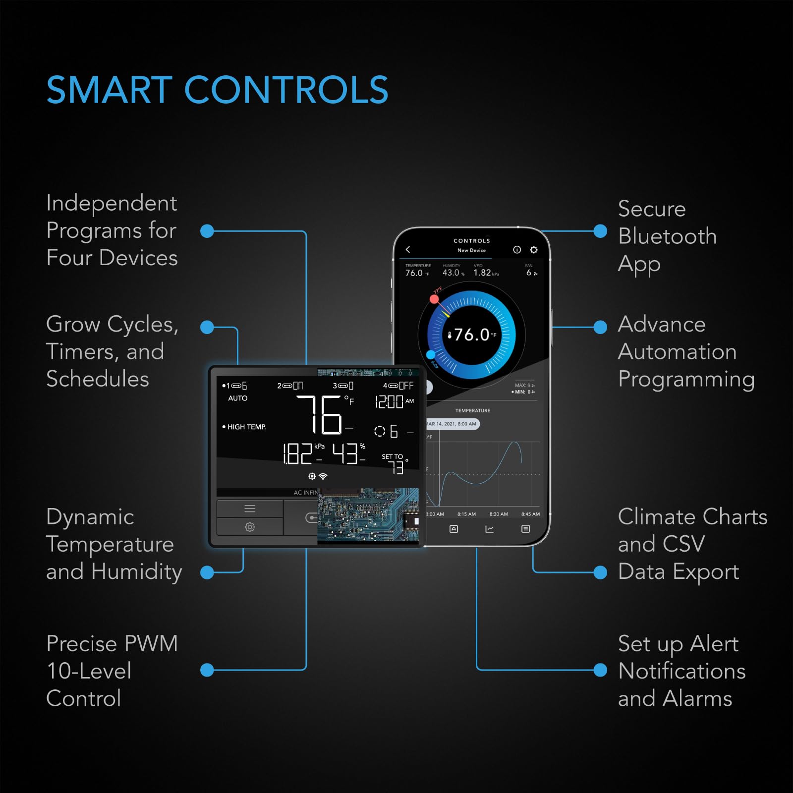 AC Infinity AIRTITAN T7 panel de control mostrando programación, control preciso