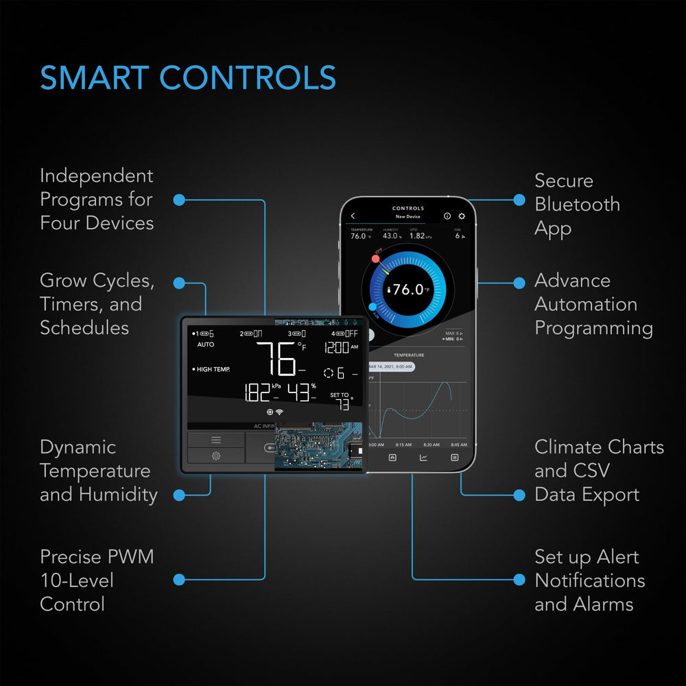AC Infinity AIRTITAN T7 panel de control mostrando programación, control preciso