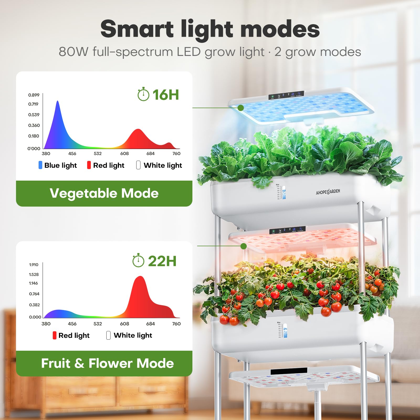 Ahopegarden planta en uso sobre encimera de cocina con verduras frescas