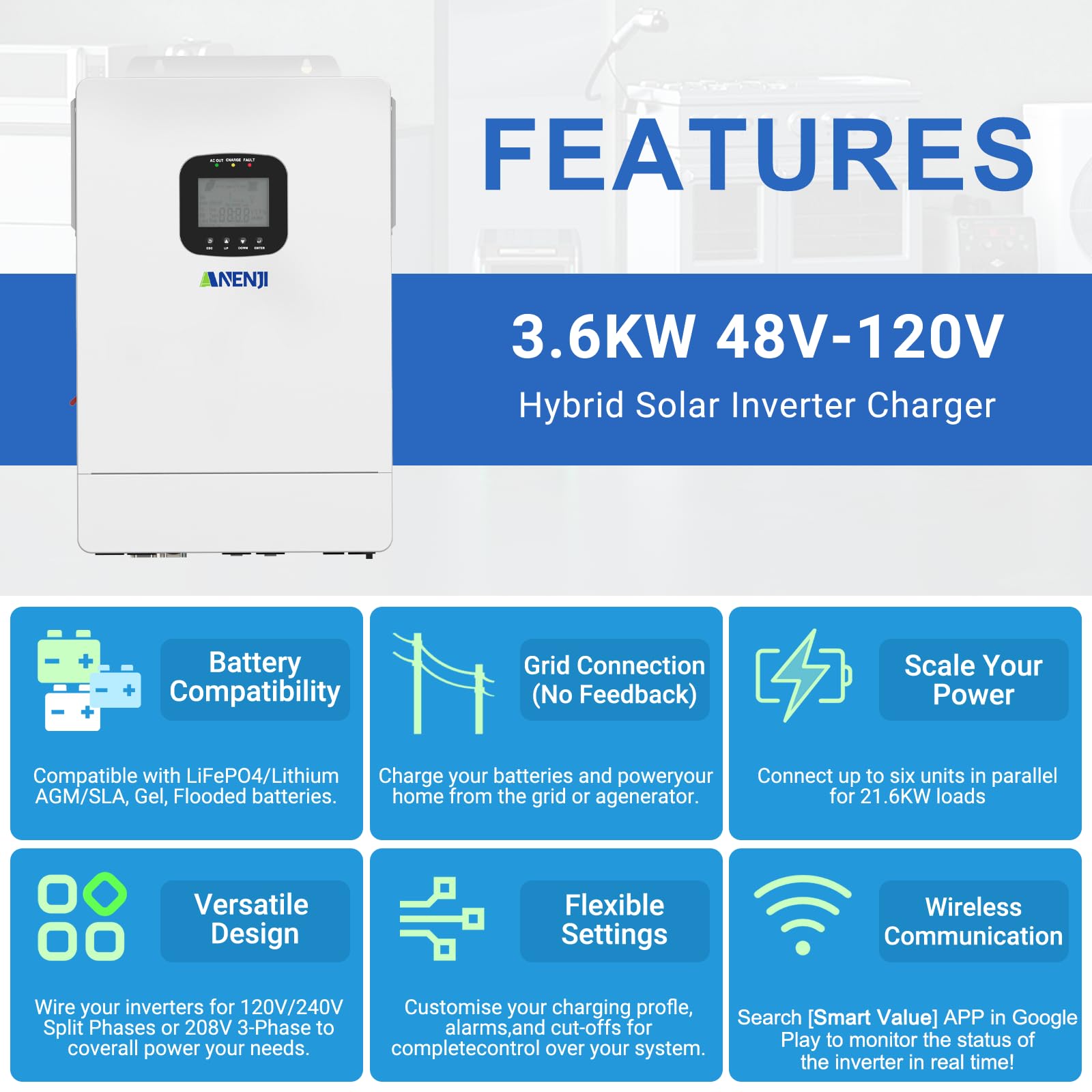 Aninerel conexiones traseras AC, DC y PV para instalación segura