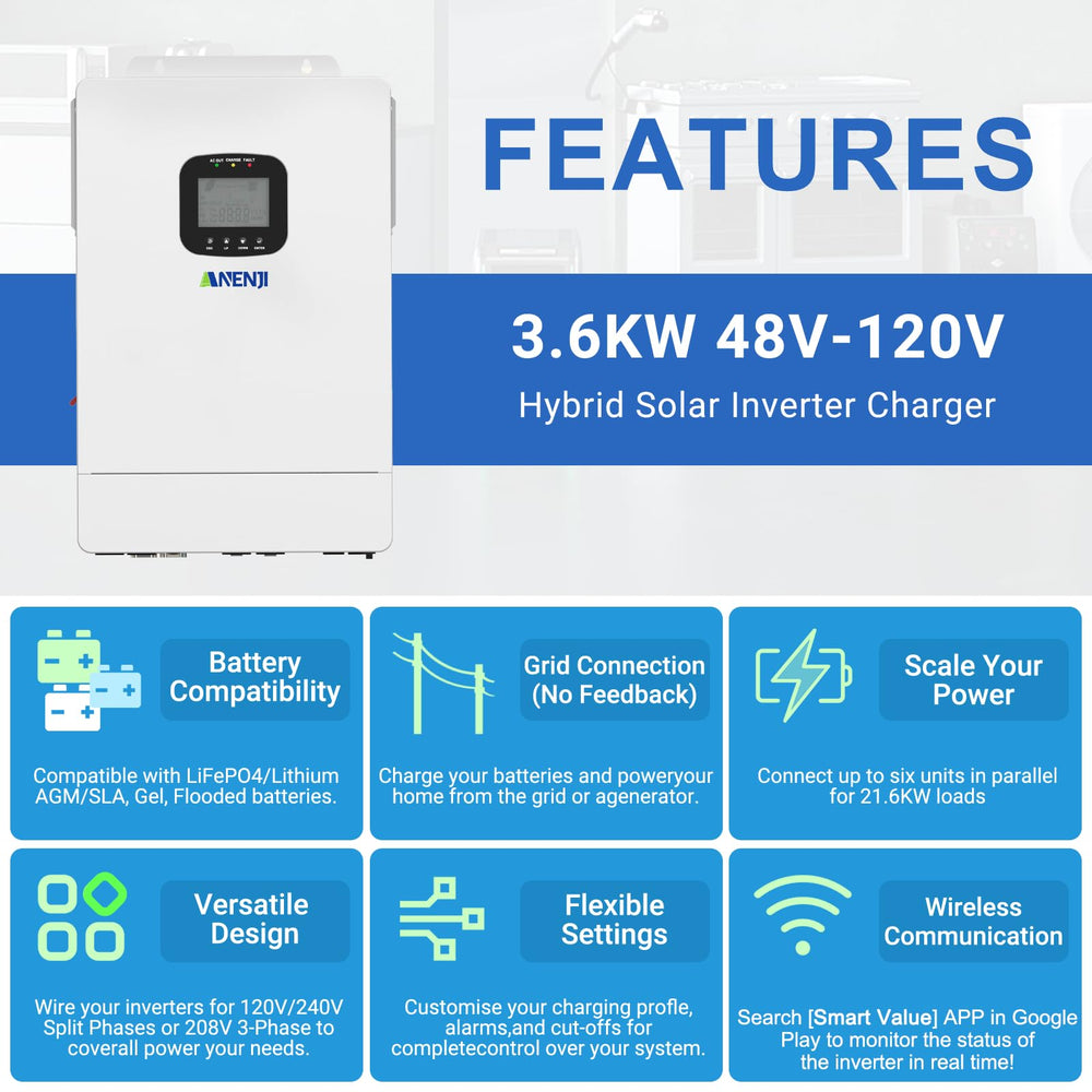 Aninerel conexiones traseras AC, DC y PV para instalación segura