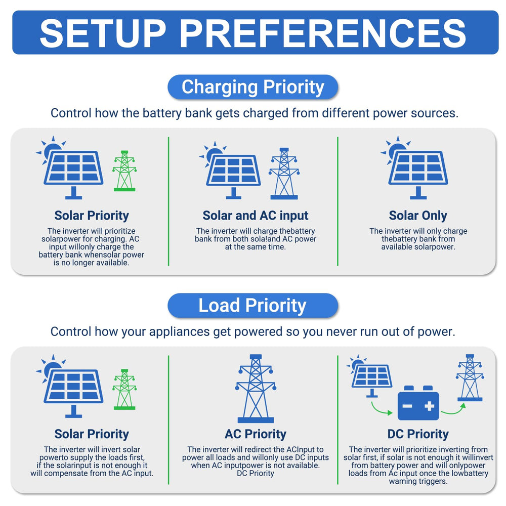 Aninerel instalado en autocaravana proporcionando energía confiable