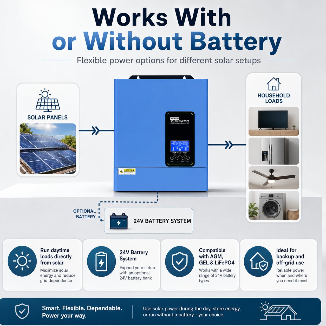 Anjfylque terminales MPPT para paneles solares con alta eficiencia y entrada PV segura