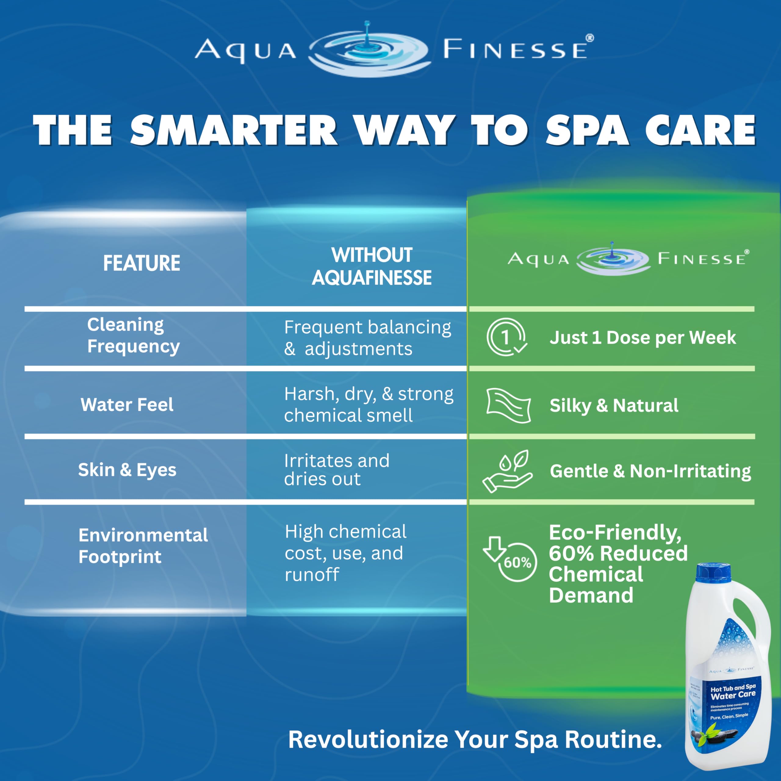 Aplicación de AquaFinesse en spa con jets encendidos para mejor distribución del producto