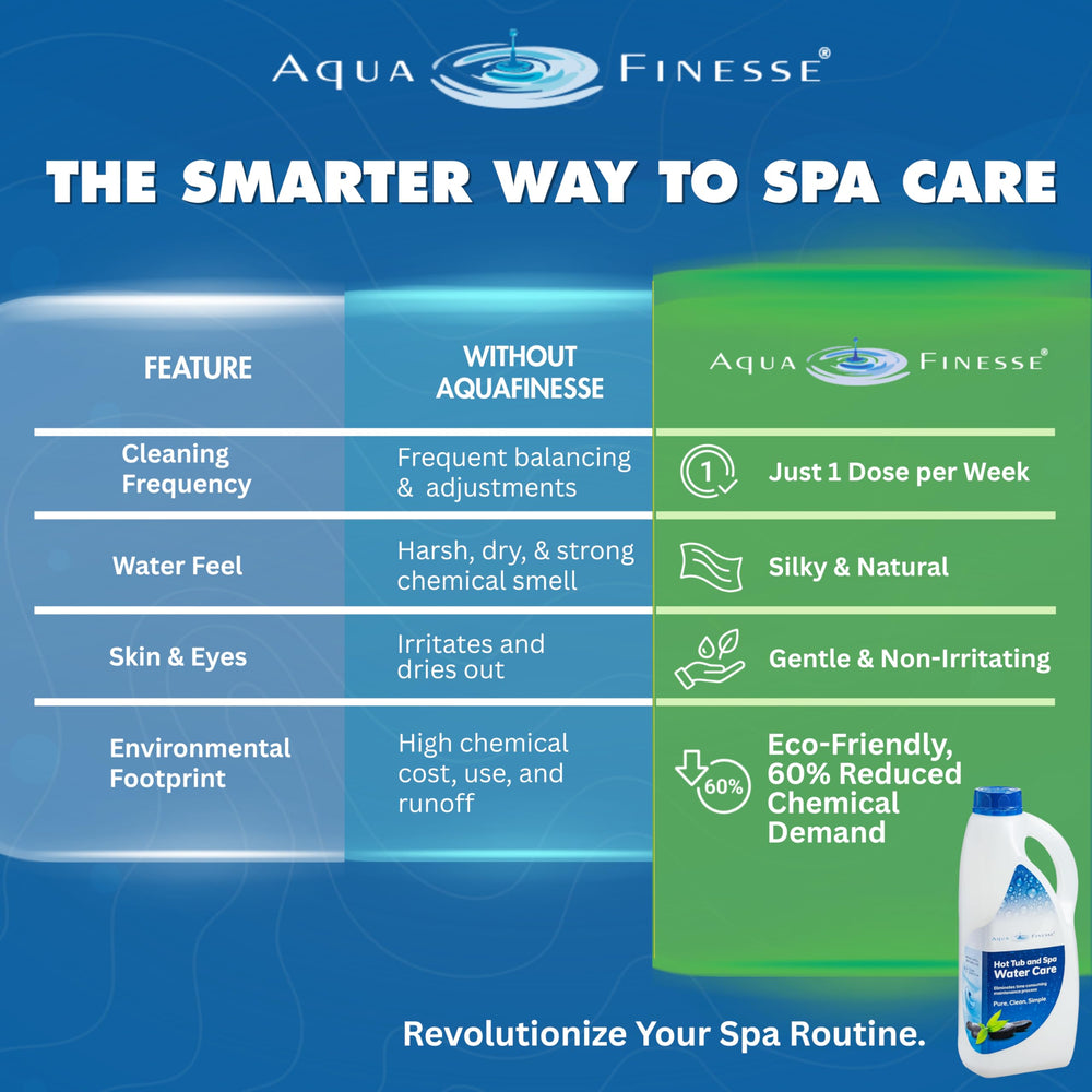 Aplicación de AquaFinesse en spa con jets encendidos para mejor distribución del producto