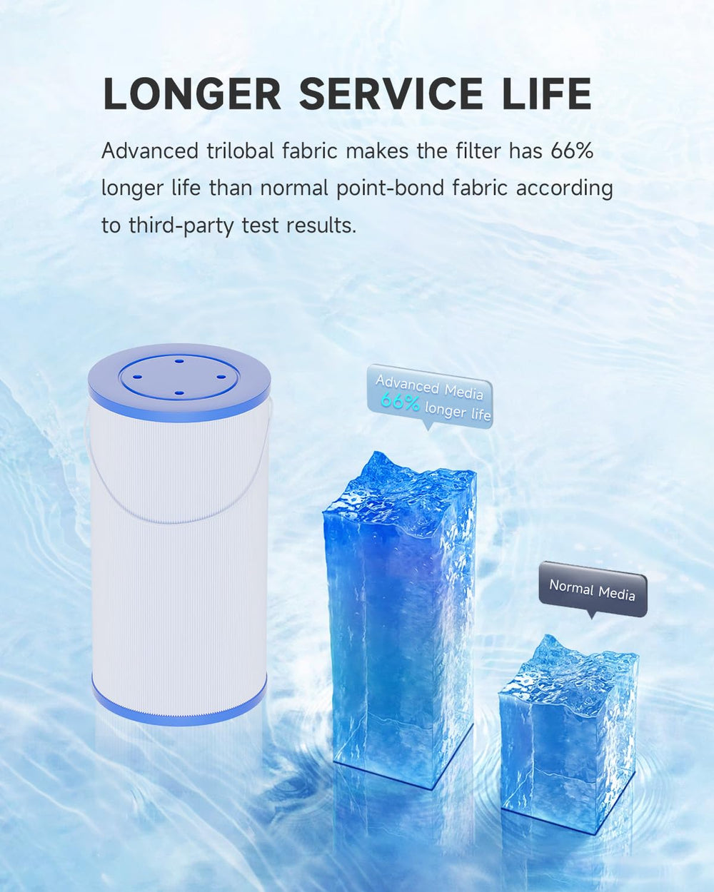 AQUALTRA etiqueta NSF en el material que garantiza seguridad del producto