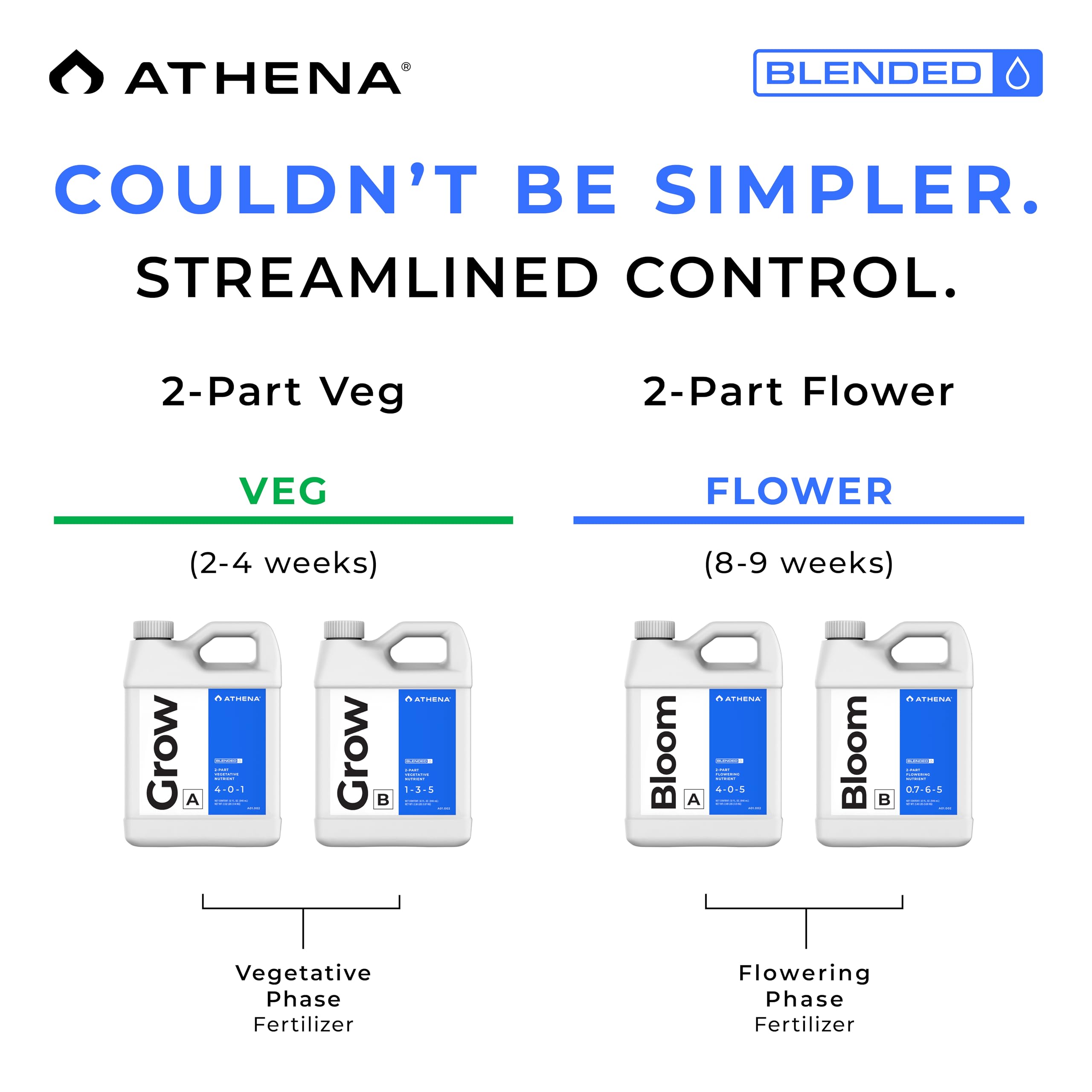 Athena etiqueta con información de nutrientes y beneficio de mezcla clara y precisa