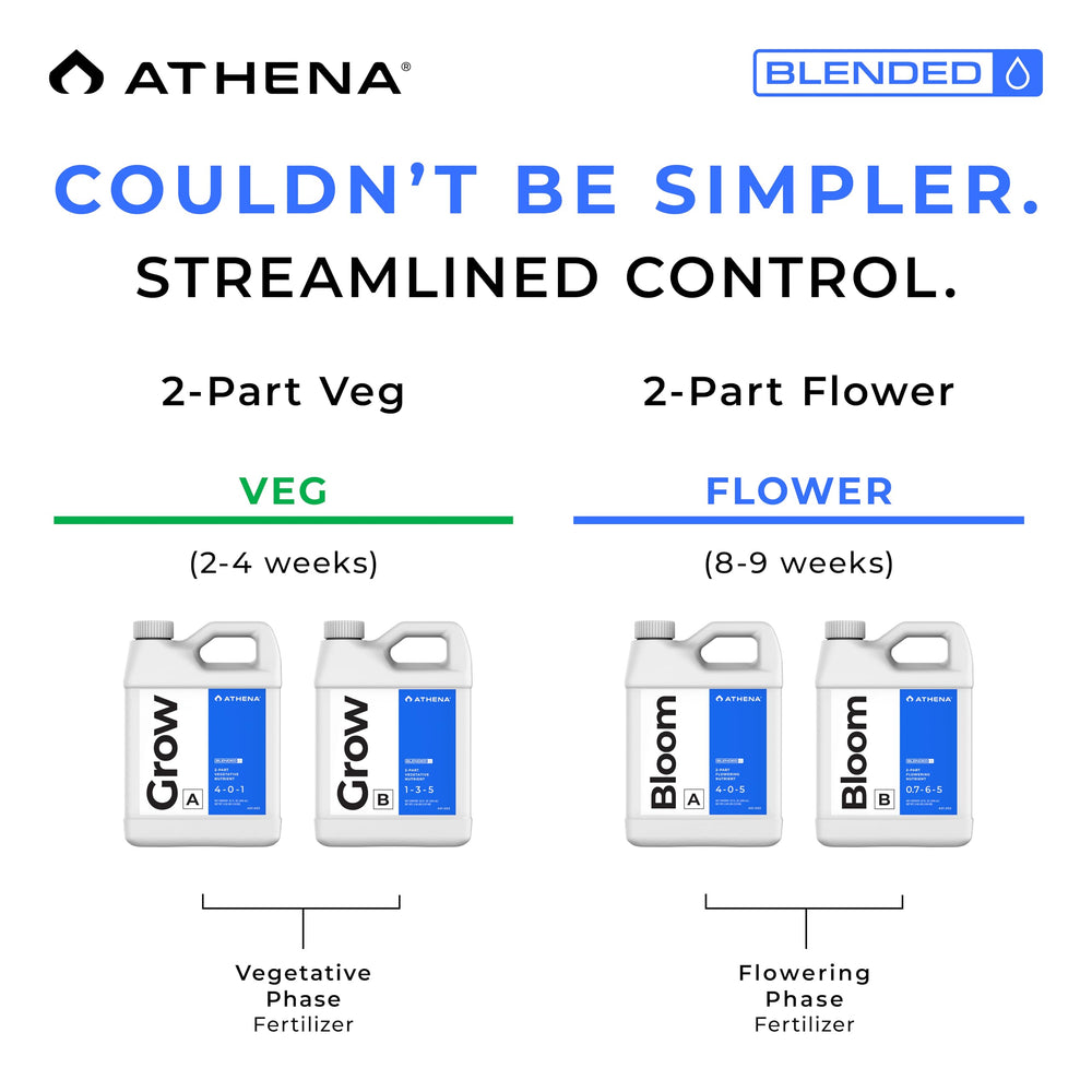 Athena etiqueta con información de nutrientes y beneficio de mezcla clara y precisa