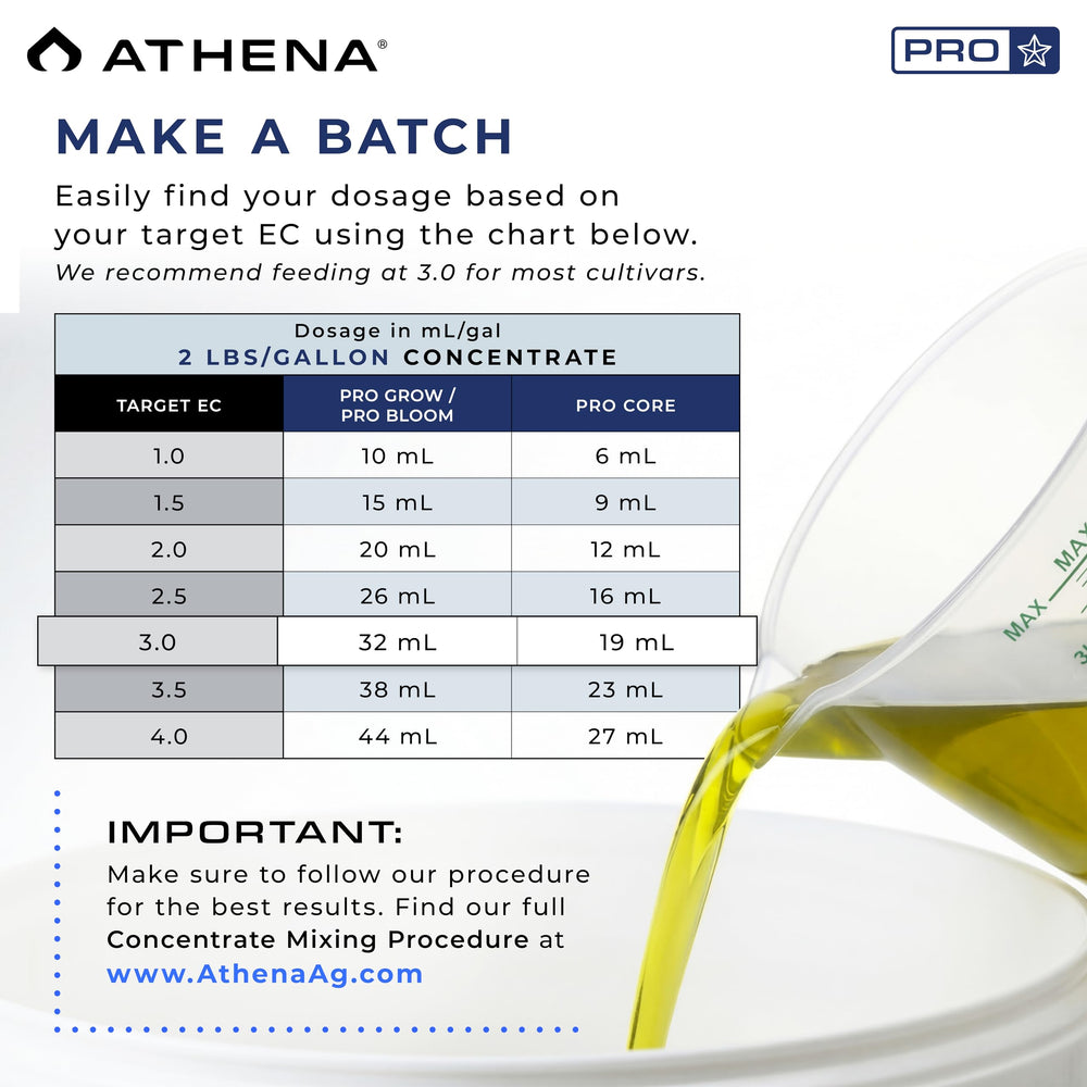 Athena comparación de tamaño y peso para dosificación precisa