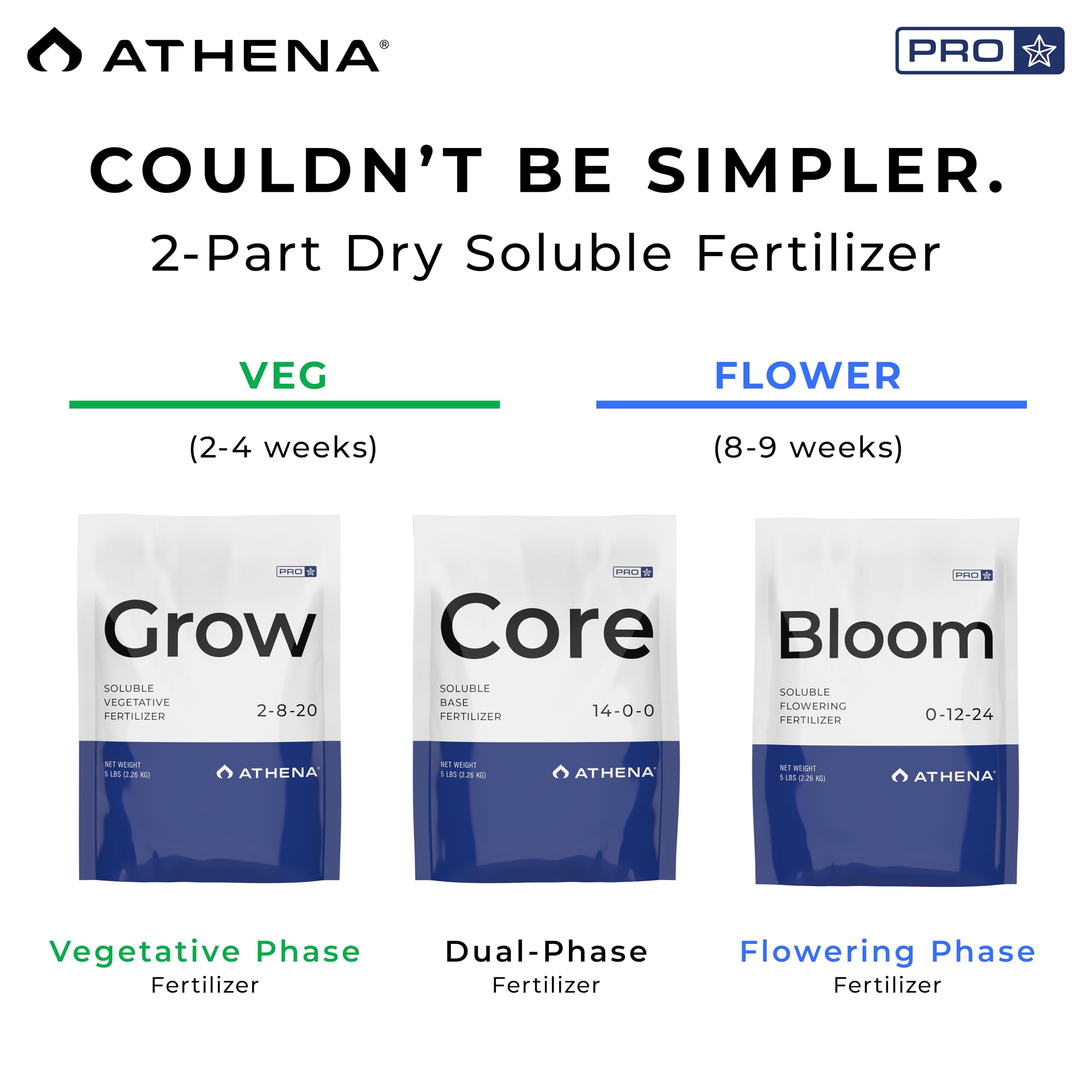 Athena textura del polvo soluble que facilita mezclas rápidas