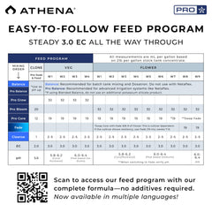 Athena disolución en agua sin sedimento para riego limpio