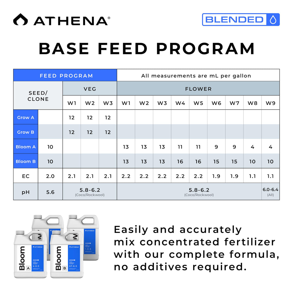 Athena gota de solución líquida que muestra disolución total y sin residuos