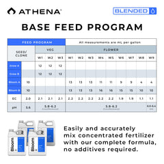 Athena gota de solución líquida que muestra disolución total y sin residuos
