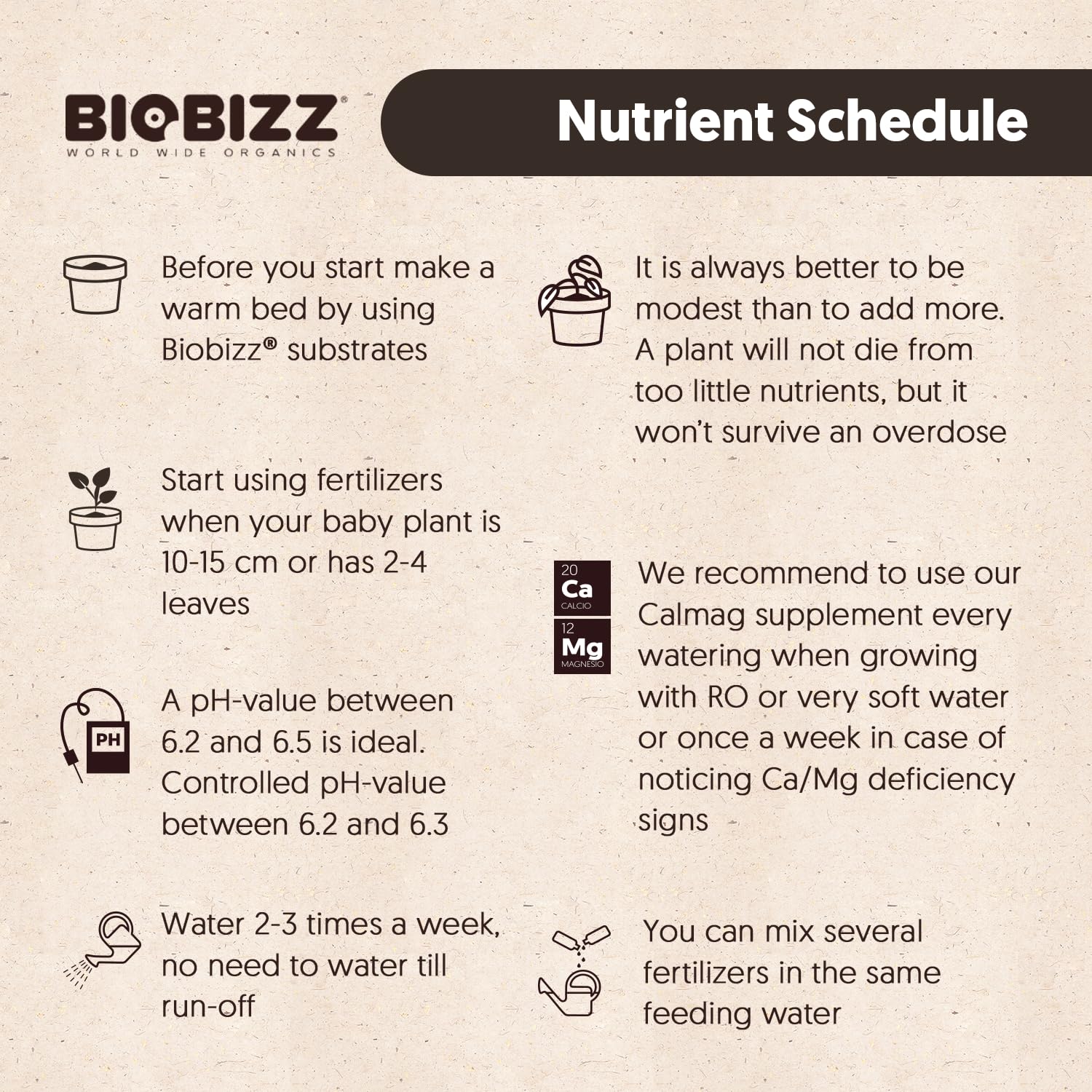 BioBizz kit colocado en una tienda de cultivo mostrando uso profesional doméstico