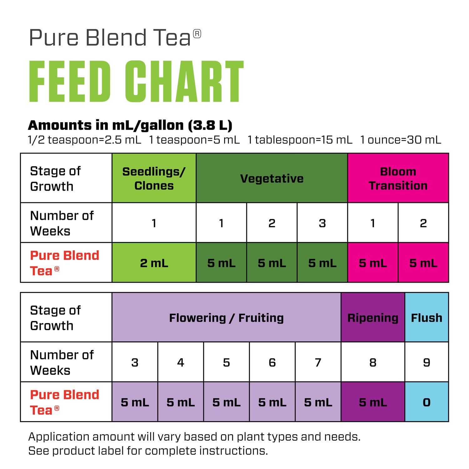 Botanicare Pure Blend Tea usado en maceta de suelo para plantas saludables
