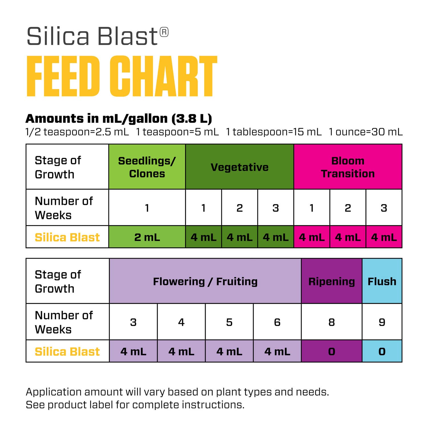 Aplicación de Botanicare Silica Blast en maceta demostrando uso en contenedores