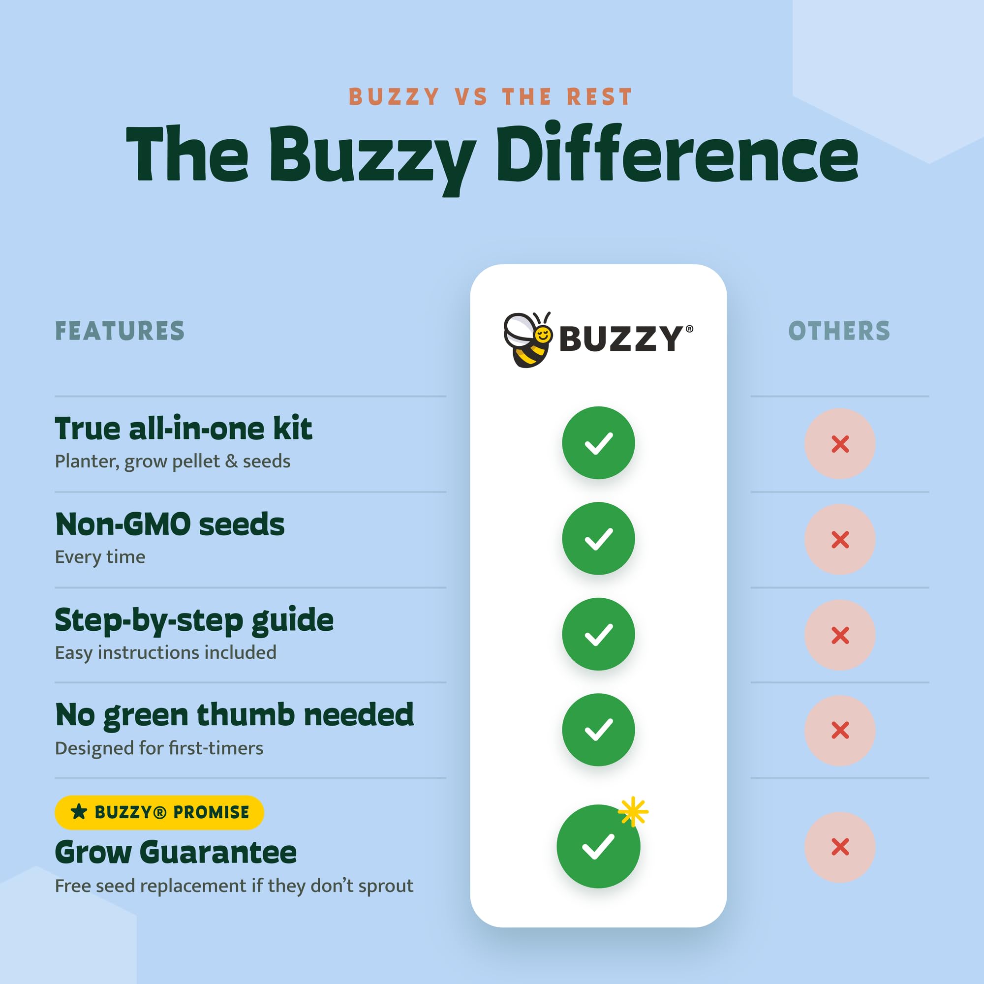 BUZZY macetas llenas con sustrato demostrando preparación lista para sembrar