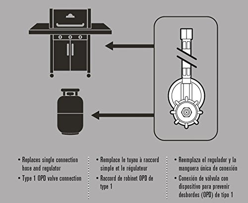 Charbroil comparación de tamaño 20 pulgadas para elección correcta