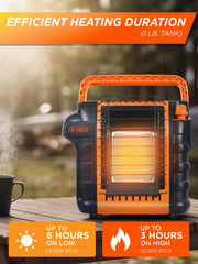 Commercial HEAT base y sensor de vuelco que ofrecen seguridad en exteriores