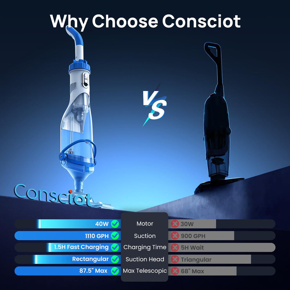 Consciot base de carga y cable, recarga rápida en 1.5 horas