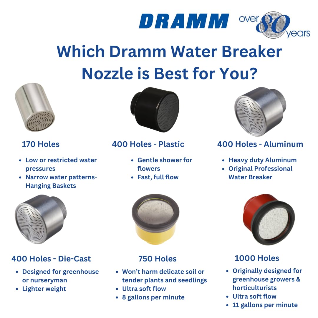 Dramm boquilla en mano para apreciar tamaño, peso ligero y control
