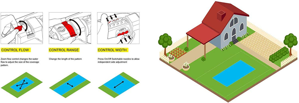 Eden conector rápido twist-and-lock que asegura conexión firme y sin fugas