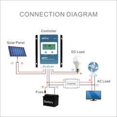 EPEVER pantalla LCD que permite ver datos y ajustar parámetros de manera clara