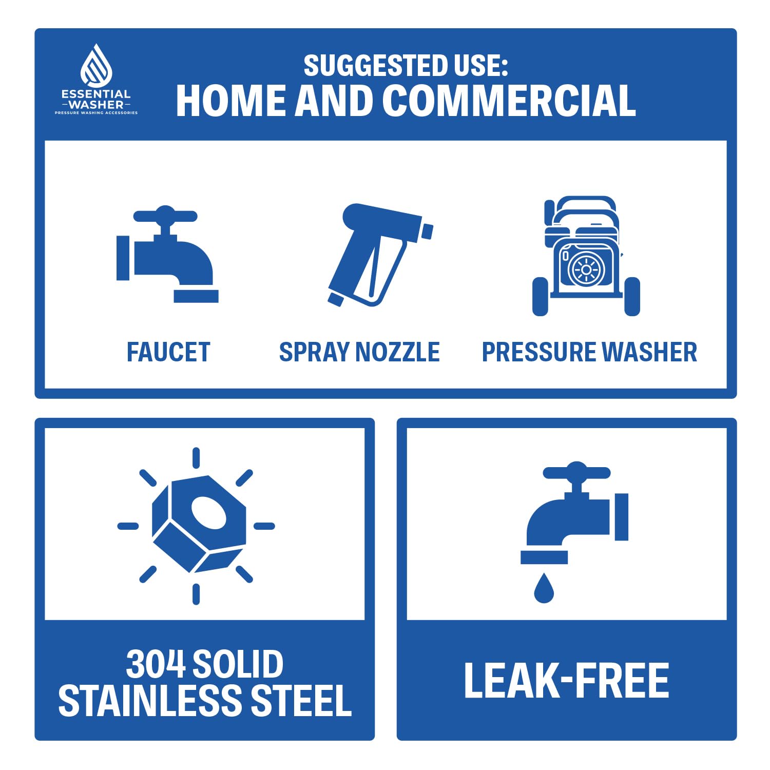 ESSENTIAL WASHER guardado en caja de herramientas para transporte y almacenamiento seguro