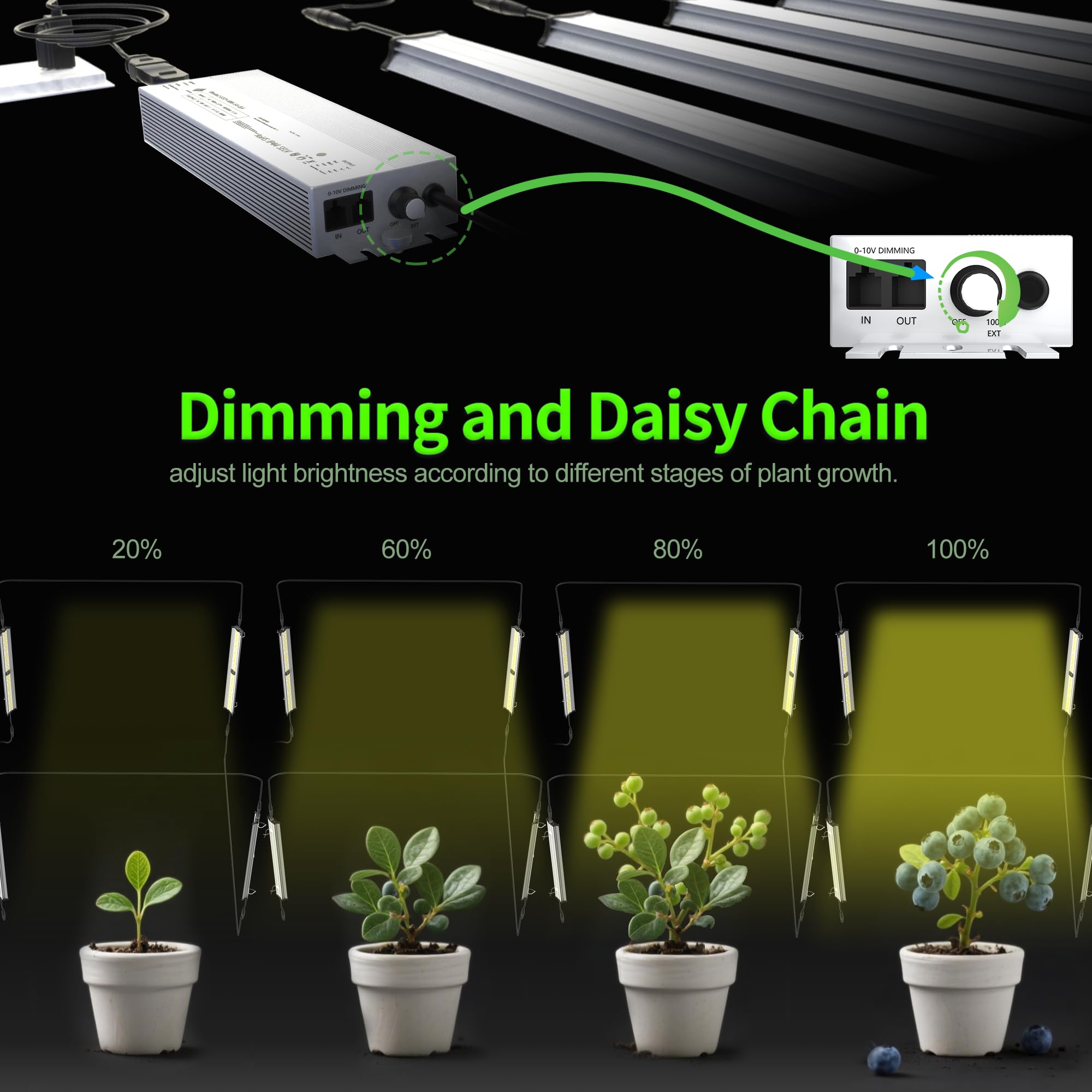 FARMLITE cables de extensión conectados para fácil montaje modular