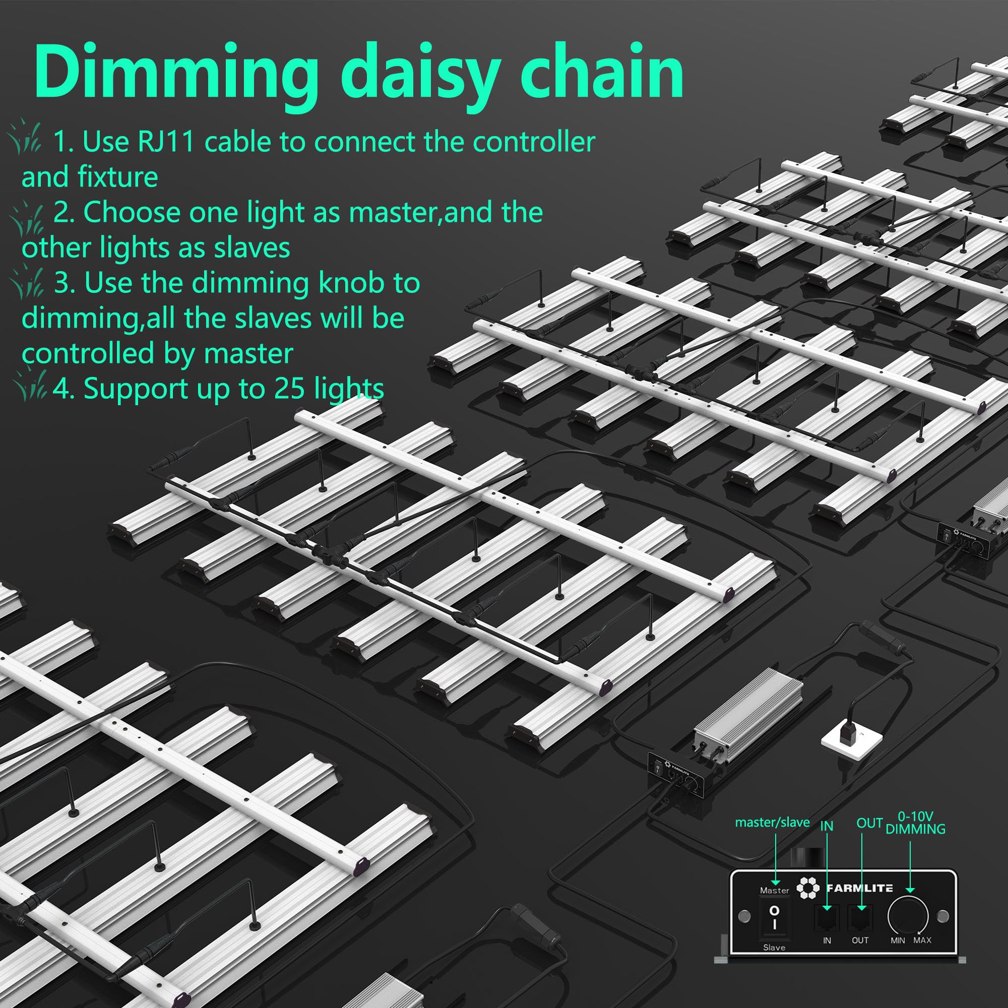 FARMLITE conexiones daisy-chain para múltiples unidades