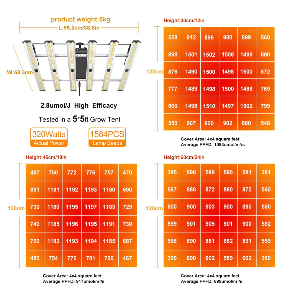 FARMLITE primer plano de barras LED para luz homogénea