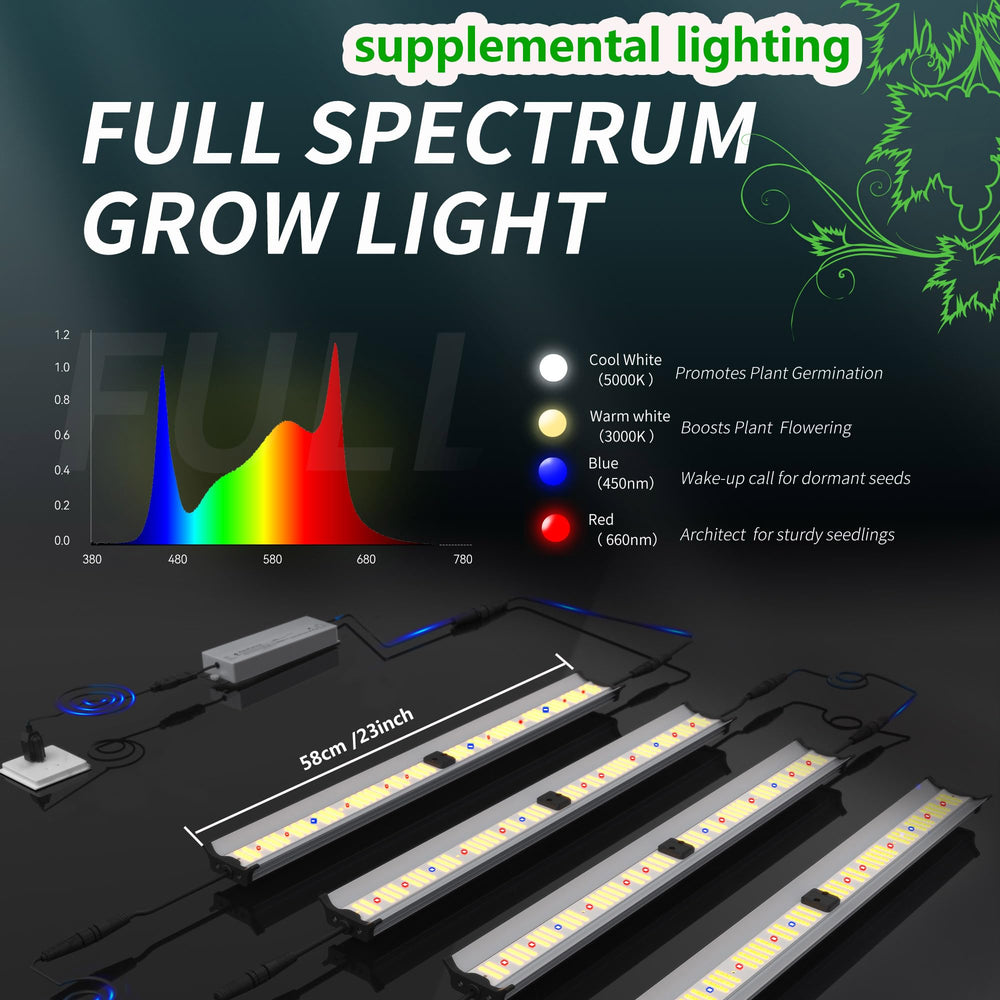 FARMLITE primer plano de lente LED que muestra salida de luz uniforme