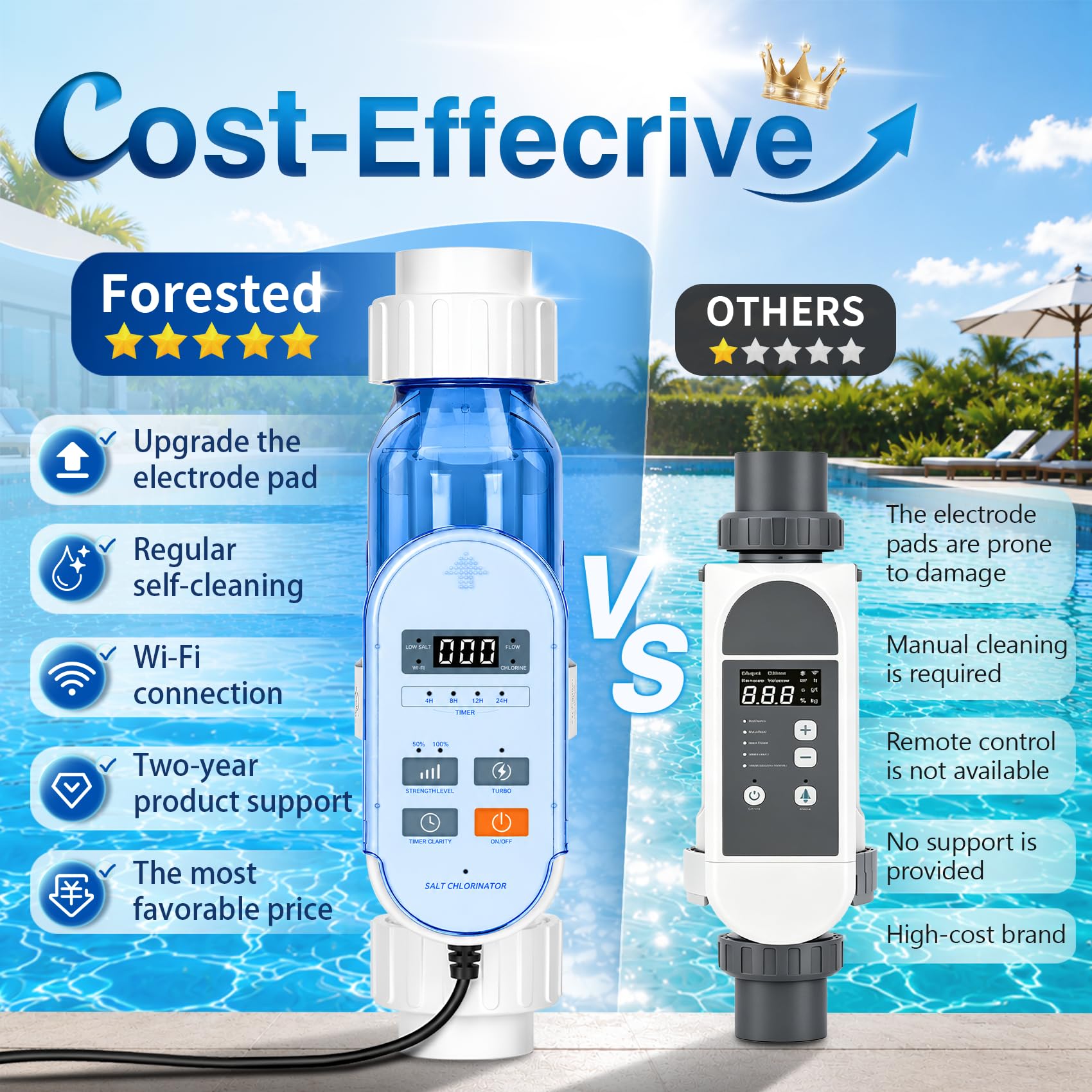 Forested LT25 detalle del sensor de flujo optimizado para lecturas precisas